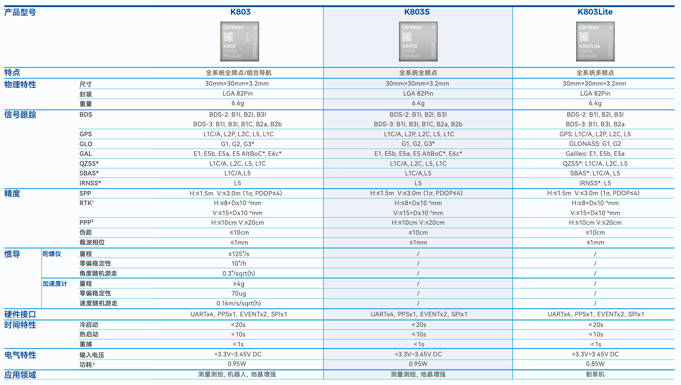 環天世紀專業GPS模塊,北斗模塊,GPS天線,雙頻GNSS模塊,高精度多頻模塊提供商。電話:18682006237