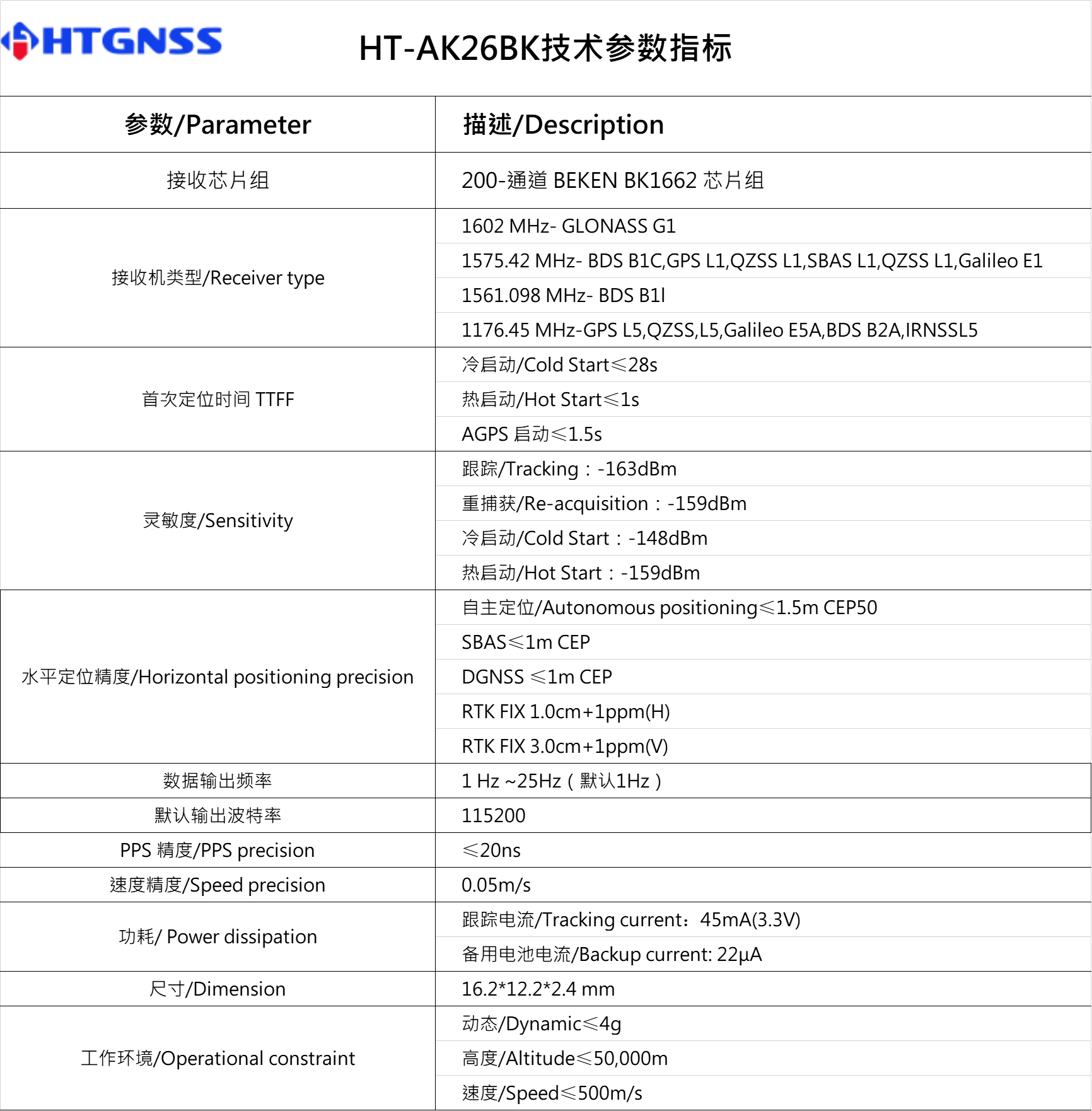 環天世紀專業GPS模塊,北斗模塊,GPS天線,雙頻GNSS模塊,高精度多頻模塊提供商。電話:18682006237