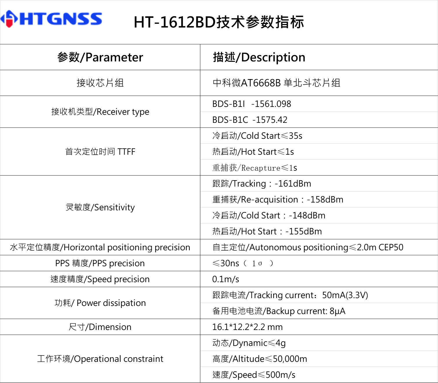 環天世紀專業GPS模塊,北斗模塊,GPS天線,雙頻GNSS模塊,高精度多頻模塊提供商。電話:18682006237