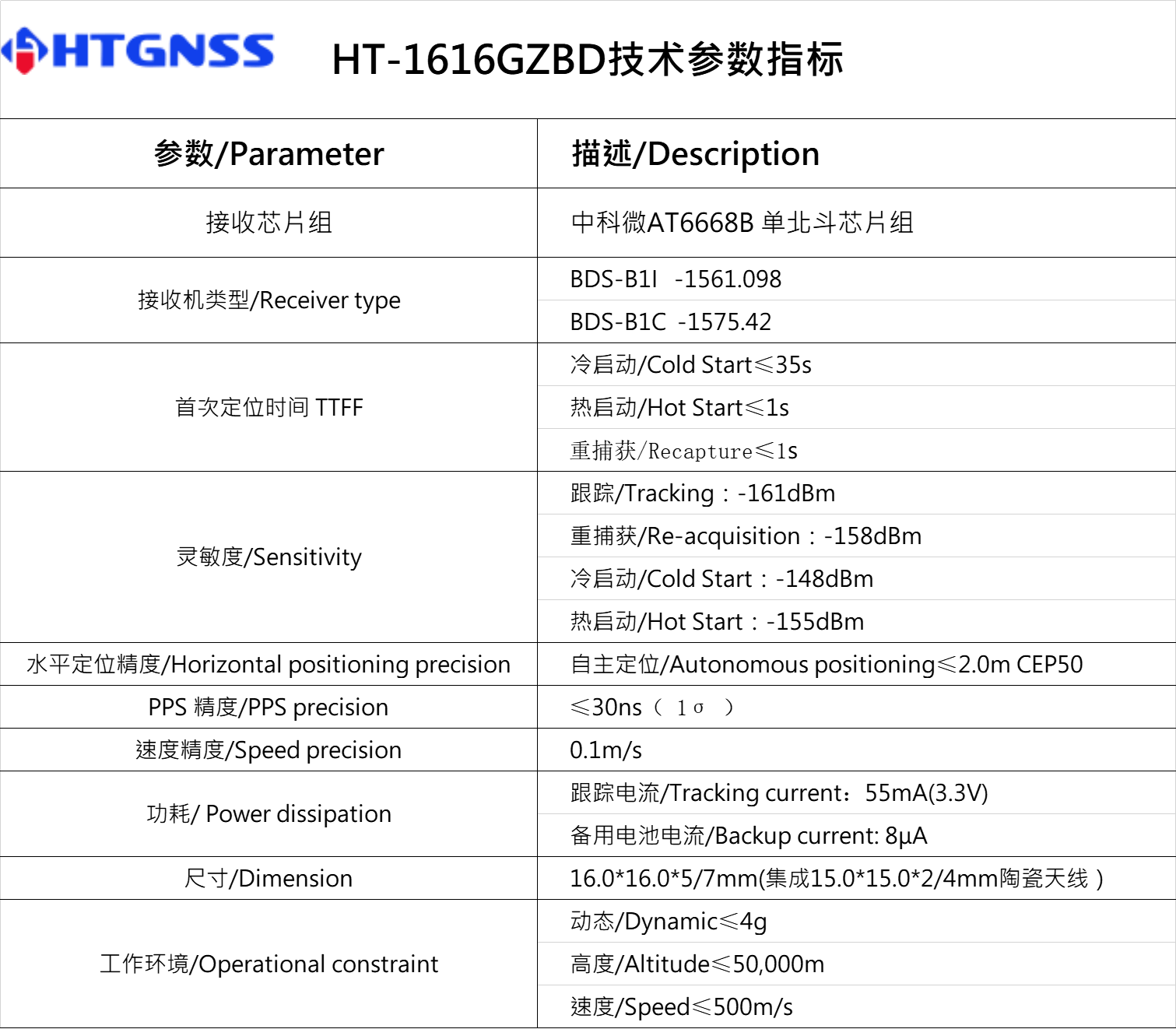 環天世紀專業GPS模塊,北斗模塊,GPS天線,雙頻GNSS模塊,高精度多頻模塊提供商。電話:18682006237