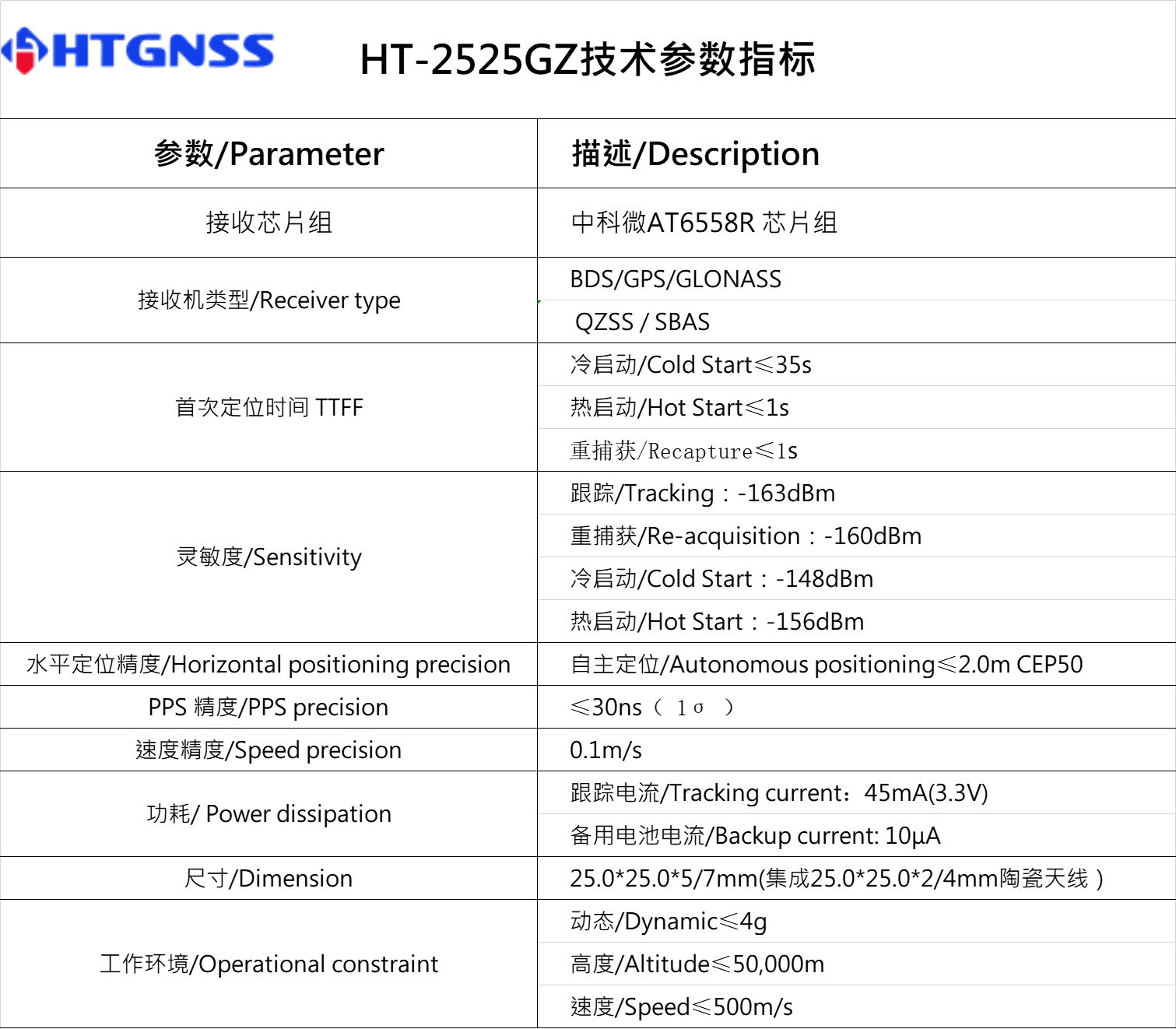 環天世紀專業GPS模塊,北斗模塊,GPS天線,雙頻GNSS模塊,高精度多頻模塊提供商。電話:18682006237