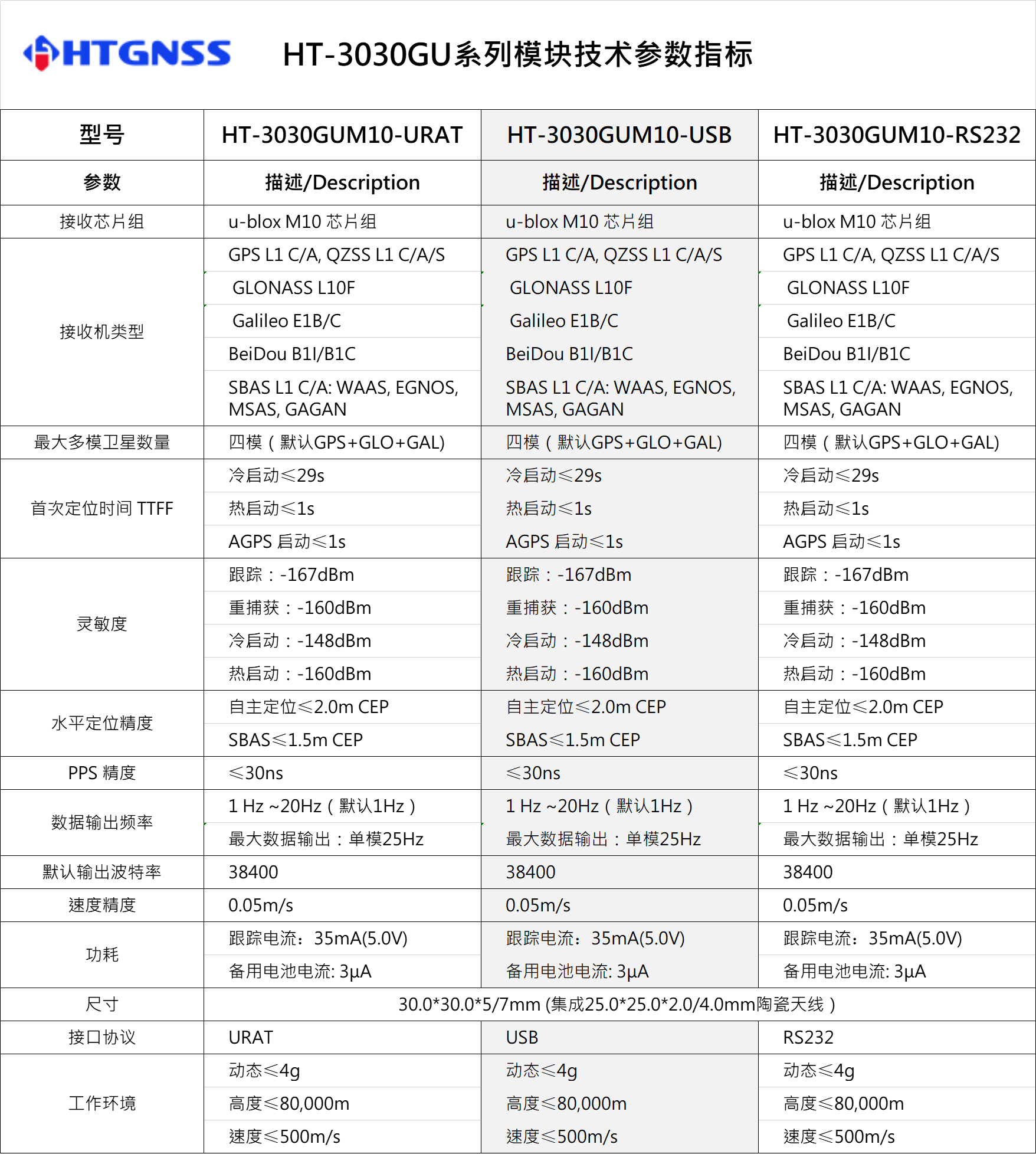 環天世紀專業GPS模塊,北斗模塊,GPS天線,雙頻GNSS模塊,高精度多頻模塊提供商。電話:18682006237