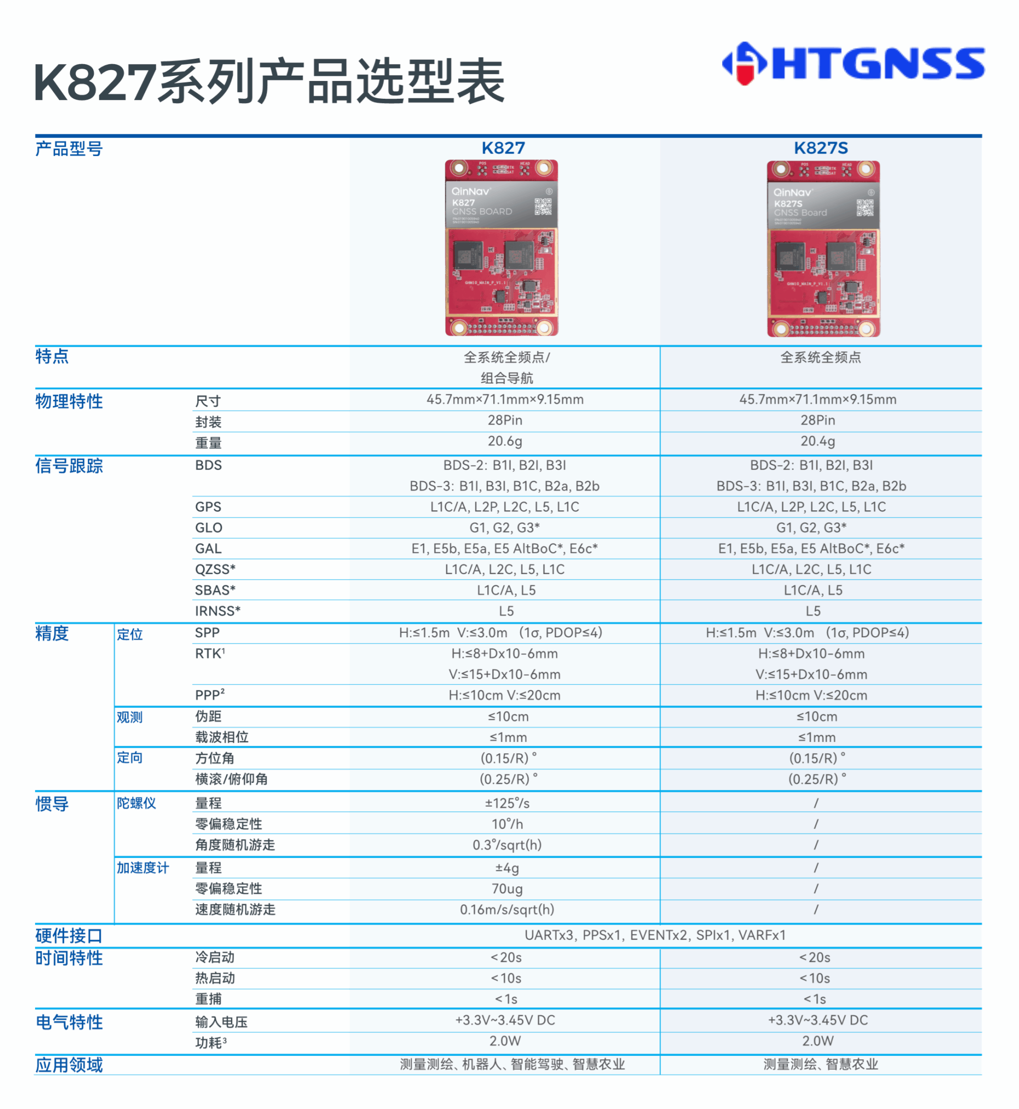 環(huán)天世紀(jì)專(zhuān)業(yè)GPS模塊,北斗模塊,GPS天線,雙頻GNSS模塊,高精度多頻模塊提供商。電話:18682006237